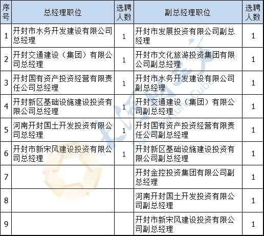 开封九博人才网最新招聘信息概览