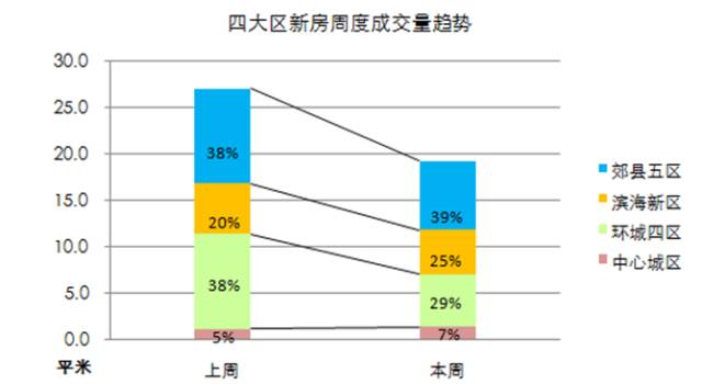 梦琴湾二手房最新市场分析与趋势预测
