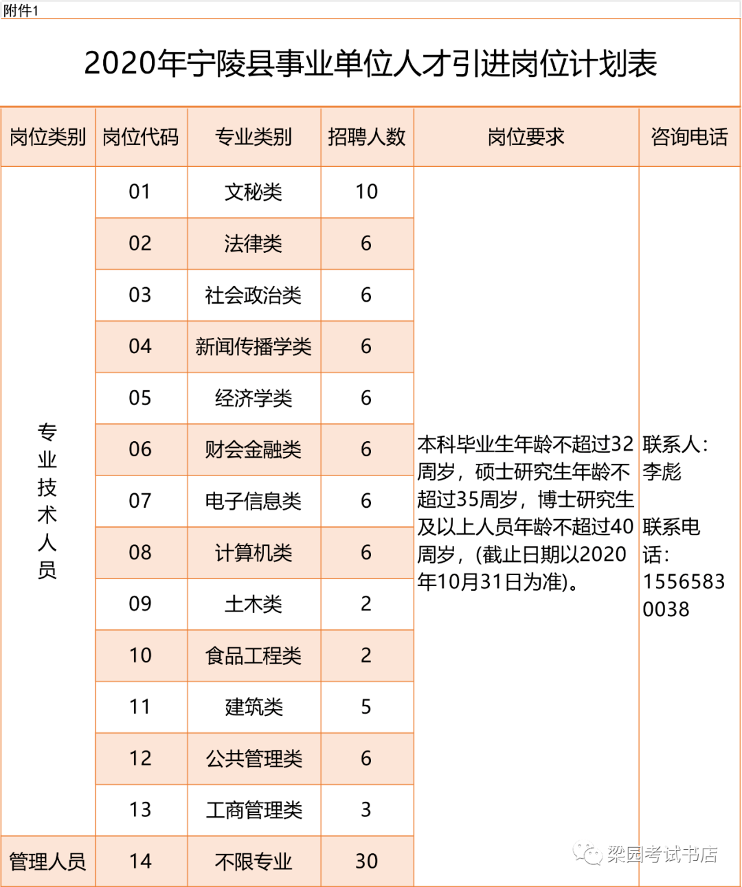 宁陵县最新招聘信息概览