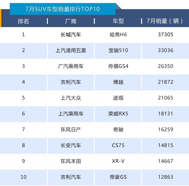 哈弗H7销量最新消息，市场趋势与消费者洞察