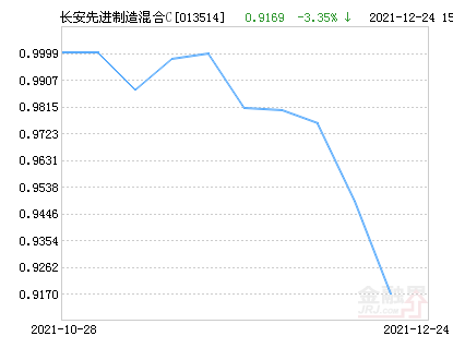 海汇星石1号最新净值分析