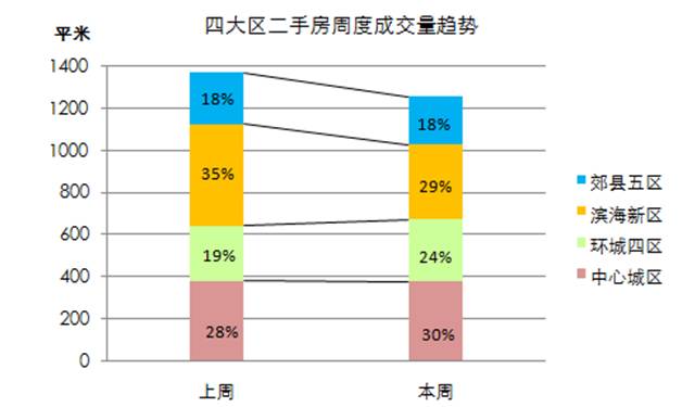 贡井地区最新二手房价格走势分析