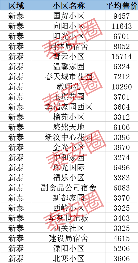 商河房价最新动态，五月市场分析与趋势预测