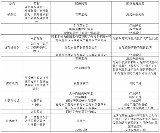 兽药配伍禁忌表最新版高清图，应用、重要性及其实践指南