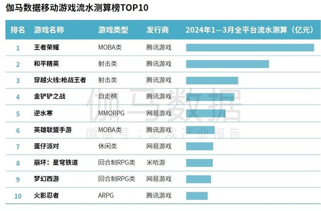 上海达丰最新实际工资概况