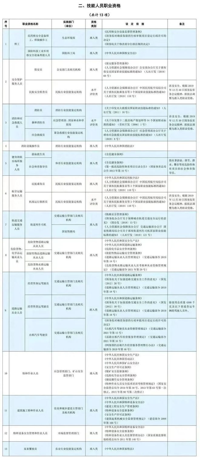 最新职业资格证书目录，探索职业发展的黄金指南