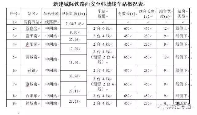 韩城城际铁路最新动向深度解析