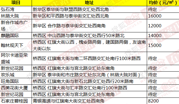 泰华街北延的最新消息，未来规划与进展动态