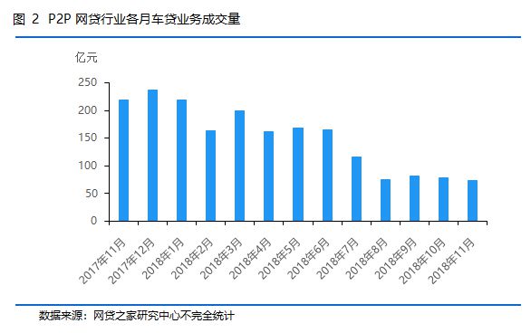 P2P国家监管最新消息，行业发展的规范与前景展望