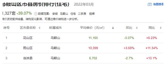 山阴二手房市场最新消息深度解析