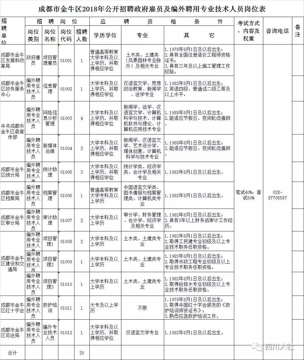四川人事网最新招聘信息概览