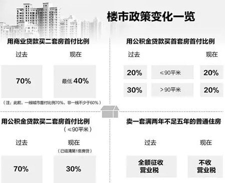 南昌房价调控最新消息，政策走向与市场趋势分析
