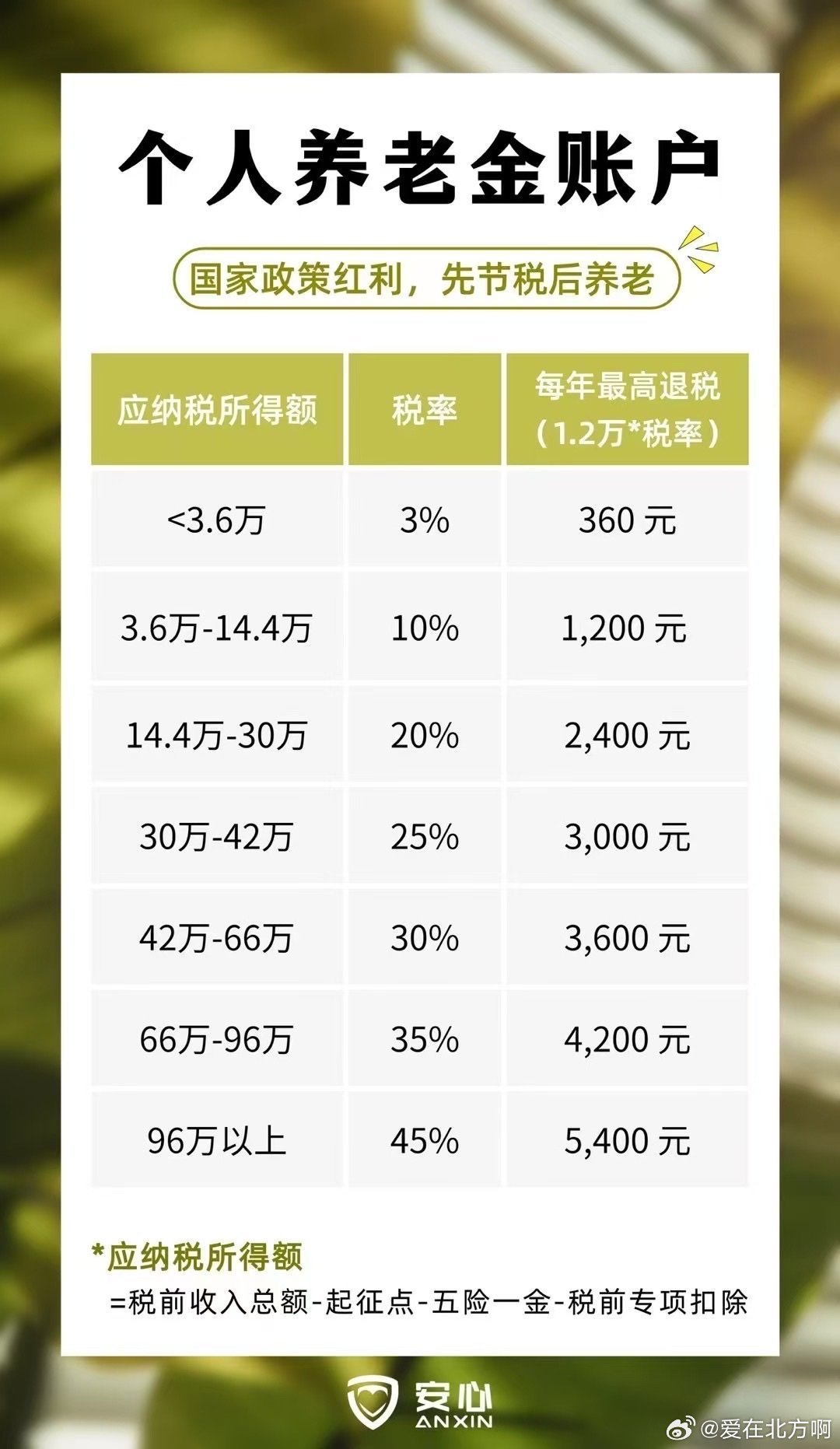 洛阳市养老金最新消息，改革进展、调整方案及未来展望
