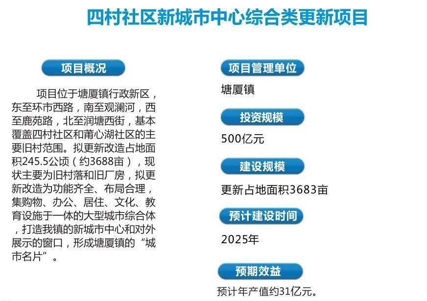 创汇社区回迁最新消息，全面解读与深度探讨