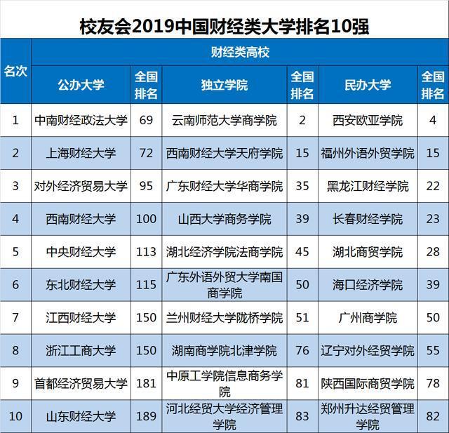 全国师范大学排名2019最新排名，解读教育领域的权威榜单
