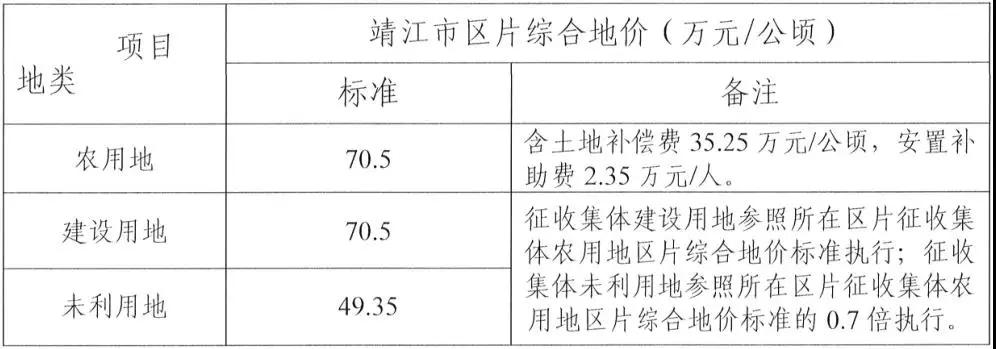 最新农村征地赔偿标准解析