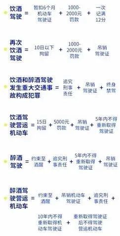 最新异地酒驾处理流程详解