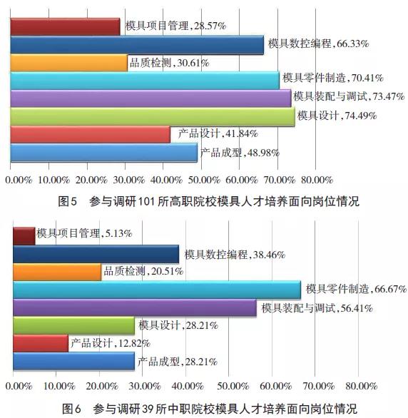 五金模设计师最新招聘——行业趋势与人才需求洞察